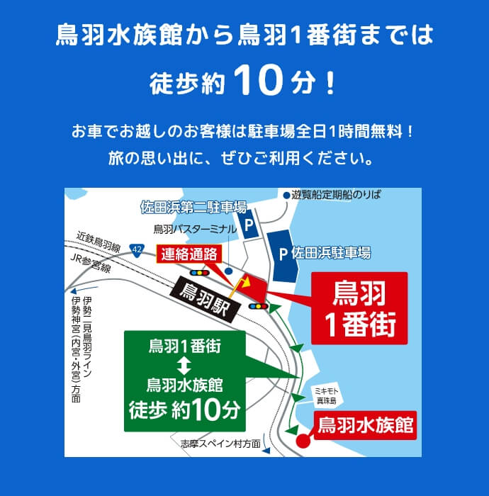 鳥羽水族館から鳥羽1番街までは徒歩約10分！お車でお越しのお客様は駐車場全日1時間無料！旅の思い出に、ぜひご利用ください。